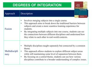 CH 1 What Is Interdisciplinary Curriculum_(Creating standards-based ...