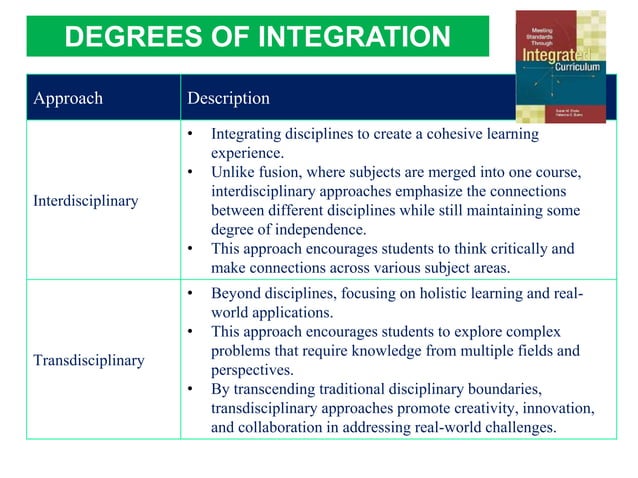 Ch 1 What Is Interdisciplinary Curriculum Creating Standards Based
