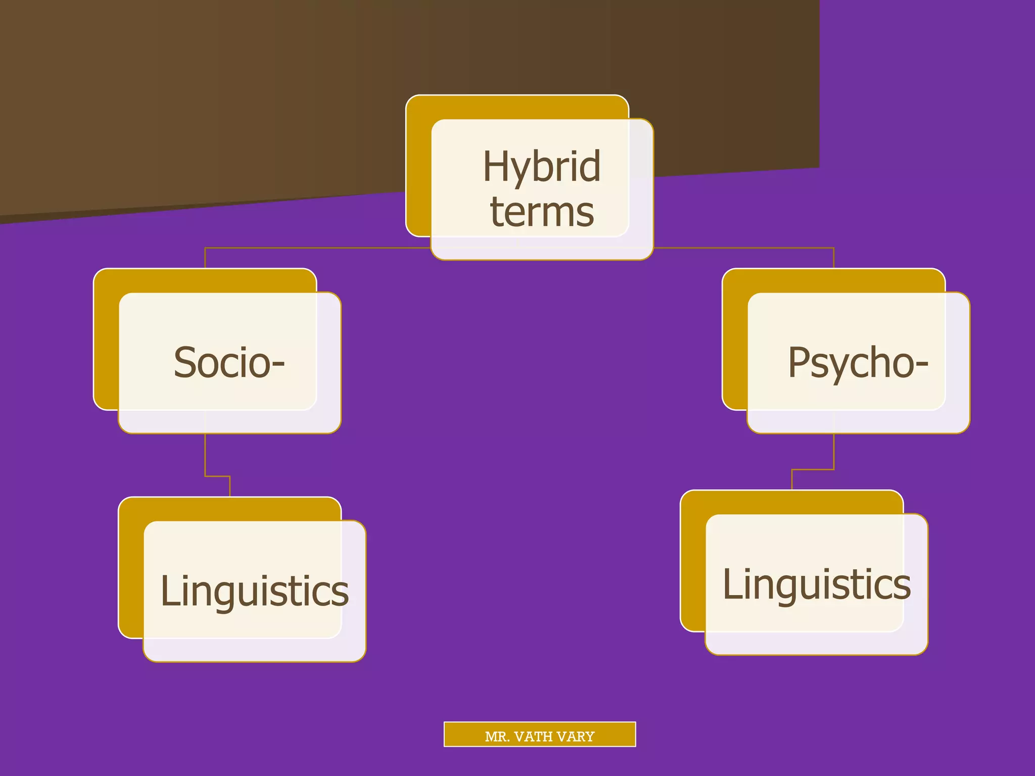 CH 1 What is Linguistics-PPT.pdf