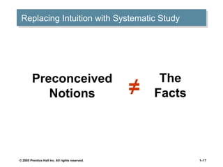 © 2005 Prentice Hall Inc. All rights reserved. 1–17
Replacing Intuition with Systematic Study
The
Facts
Preconceived
Notions ≠
 