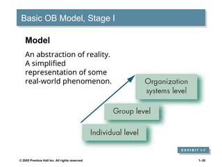 © 2005 Prentice Hall Inc. All rights reserved. 1–30
Basic OB Model, Stage I
E X H I B I T 1–7
Model
An abstraction of reality.
A simplified
representation of some
real-world phenomenon.
 