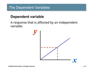 © 2005 Prentice Hall Inc. All rights reserved. 1–31
The Dependent Variables
x
y
Dependent variable
A response that is affected by an independent
variable.
 