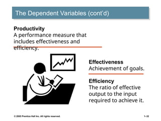 © 2005 Prentice Hall Inc. All rights reserved. 1–32
The Dependent Variables (cont’d)
Productivity
A performance measure that
includes effectiveness and
efficiency.
Effectiveness
Achievement of goals.
Efficiency
The ratio of effective
output to the input
required to achieve it.
 