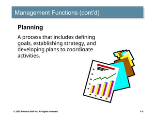 © 2005 Prentice Hall Inc. All rights reserved. 1–5
Management Functions (cont’d)
Planning
A process that includes defining
goals, establishing strategy, and
developing plans to coordinate
activities.
 