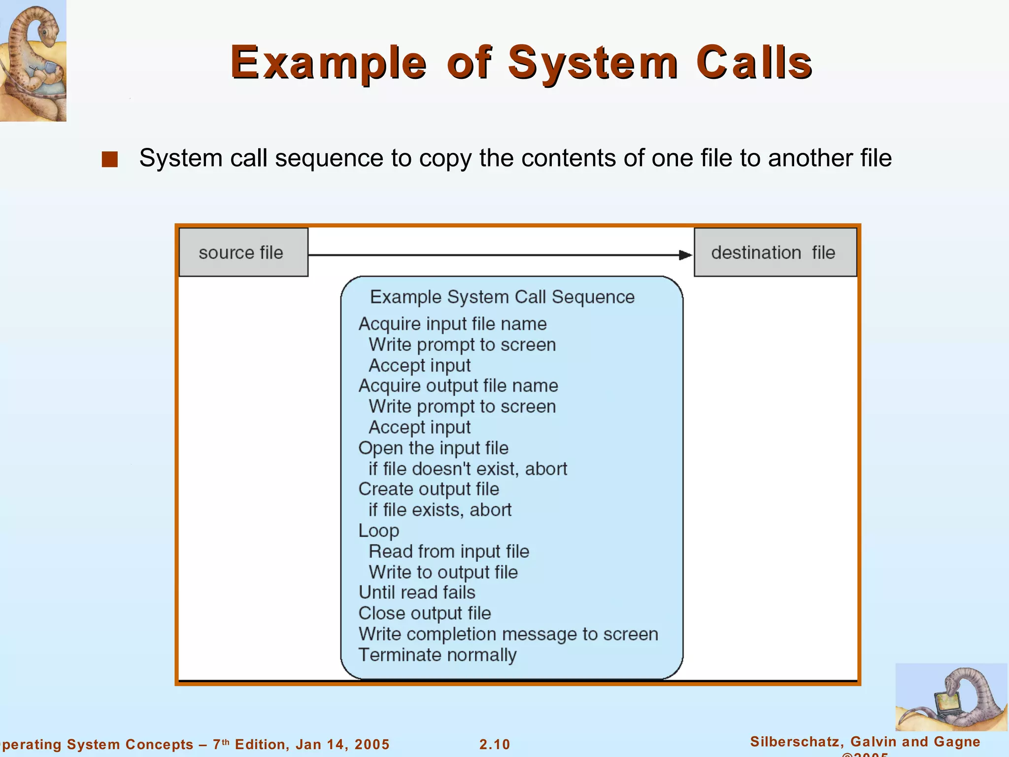 Example of System Calls System call sequence to copy the contents of one file to another file 
