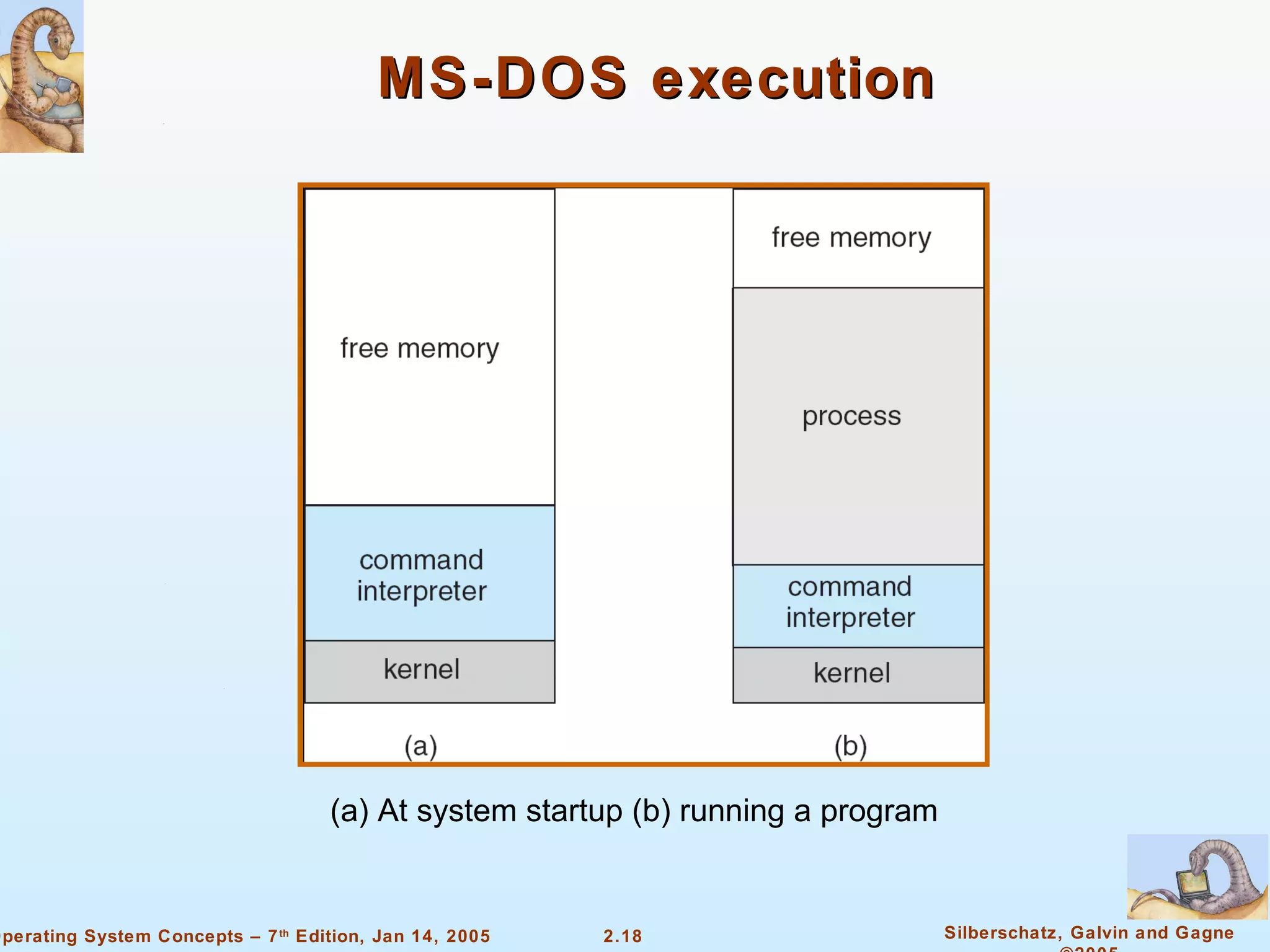 MS-DOS execution (a) At system startup (b) running a program 
