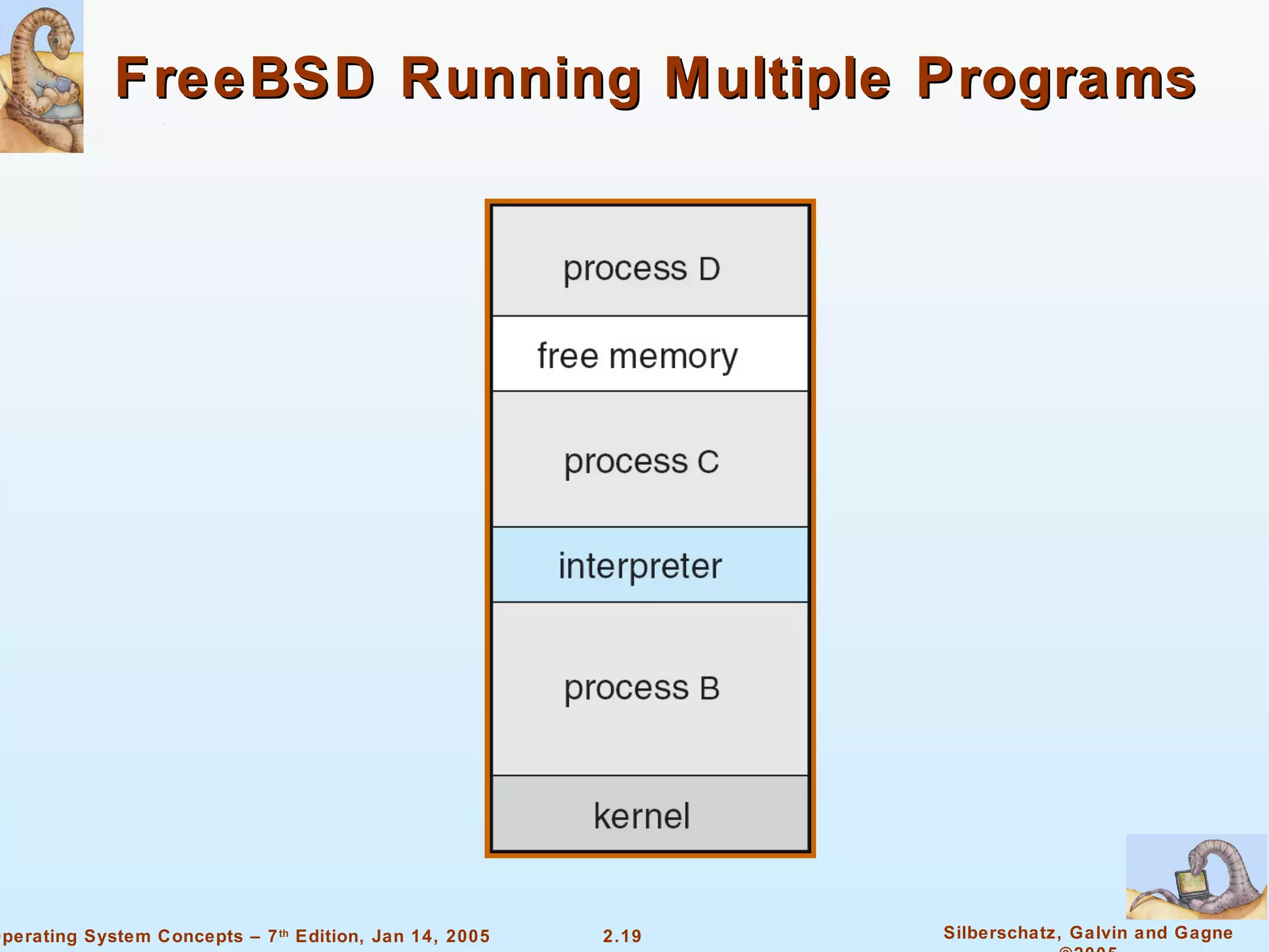 FreeBSD Running Multiple Programs 