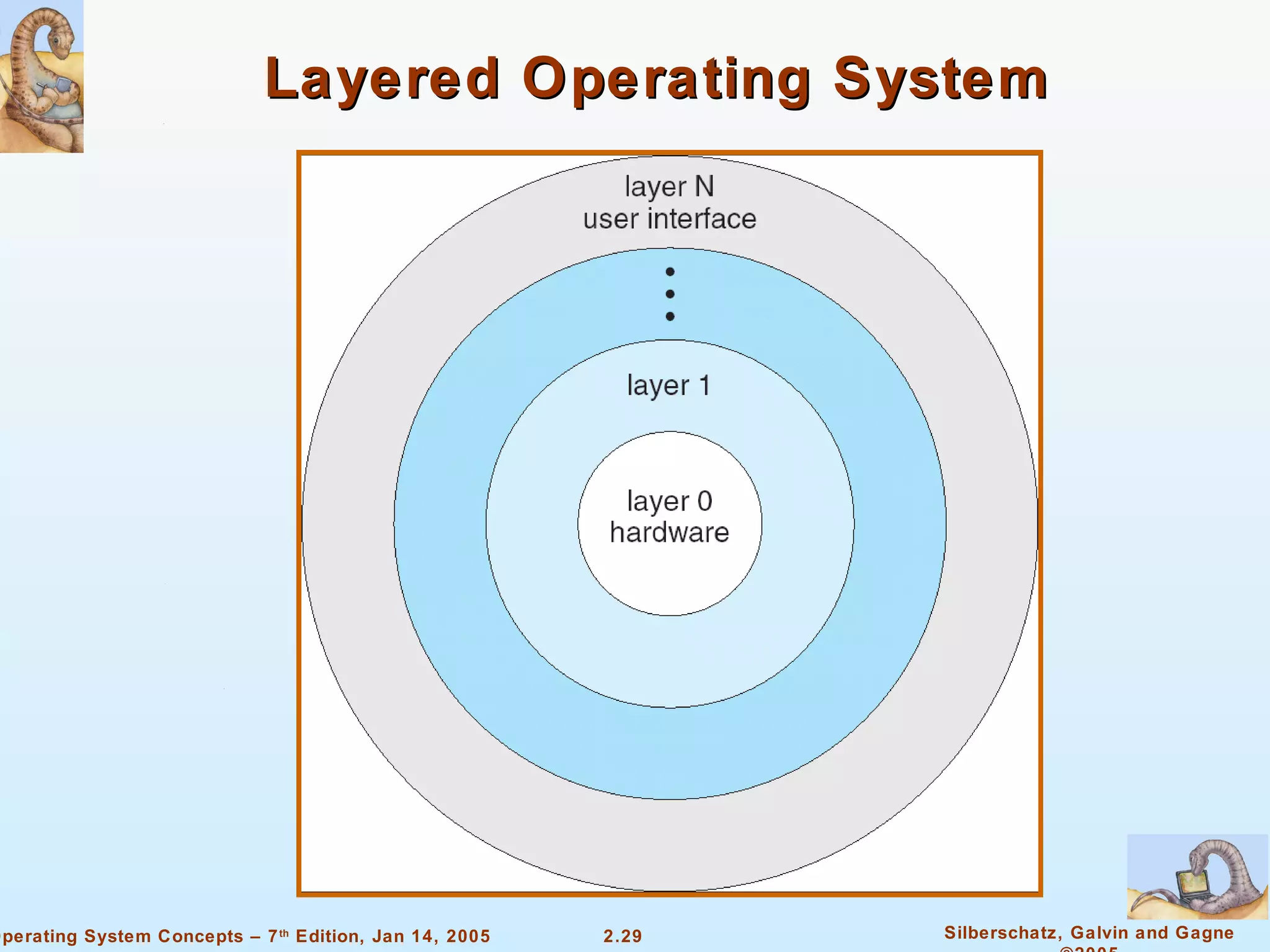 Layered Operating System 