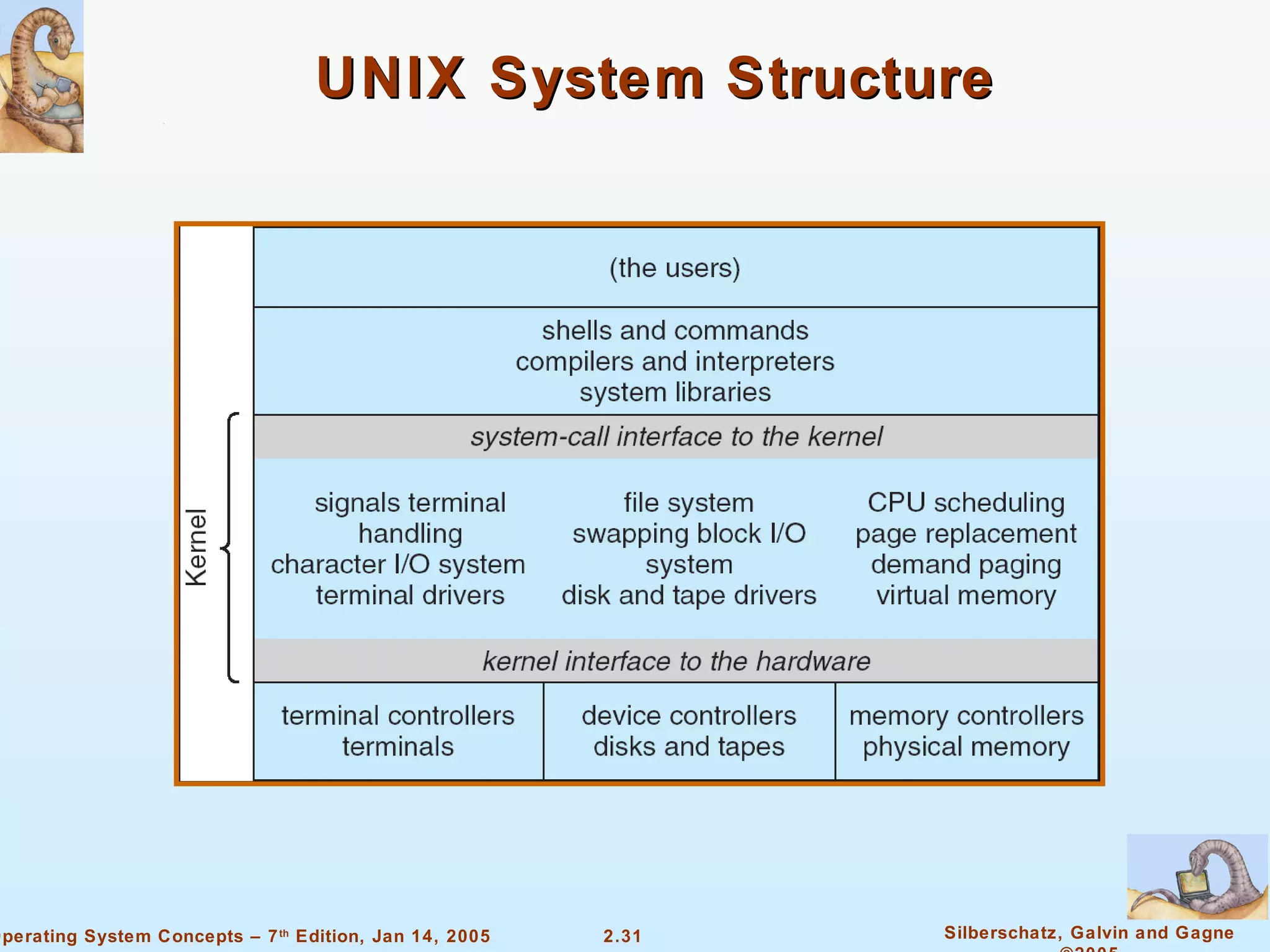 UNIX System Structure 