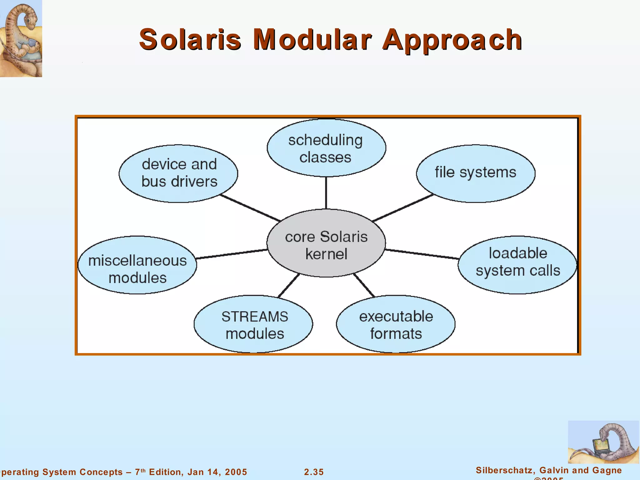 Solaris Modular Approach 