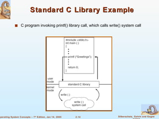 Standard C Library Example C program invoking printf() library call, which calls write() system call 