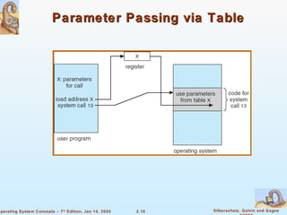 Parameter Passing via Table 