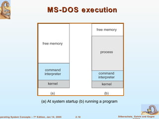MS-DOS execution (a) At system startup (b) running a program 