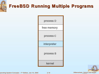 FreeBSD Running Multiple Programs 