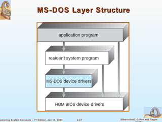 MS-DOS Layer Structure 