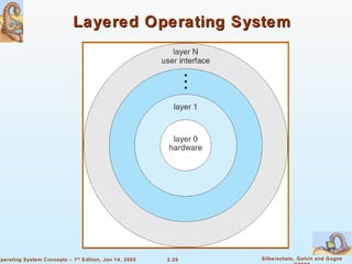 Layered Operating System 