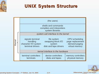 UNIX System Structure 