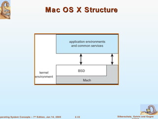 Mac OS X Structure 