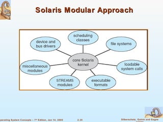 Solaris Modular Approach 