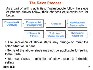 Ch2: Personal Selling:  Preparation and Process