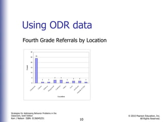 Using Odr SCHOOL-WIDE POSITIVE BEHAVIOR SUPPORT | PPT