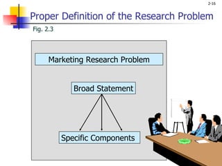 Proper Definition of the Research Problem Marketing Research Problem Broad Statement Specific Components Fig. 2.3 