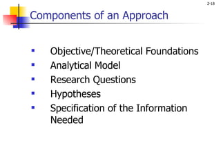 Components of an Approach   Objective/Theoretical Foundations Analytical Model Research Questions Hypotheses Specification of the Information Needed 
