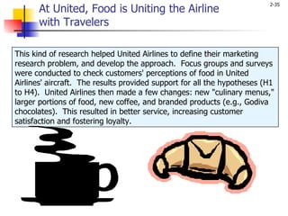 This kind of research helped United Airlines to define their marketing research problem, and develop the approach.  Focus groups and surveys were conducted to check customers' perceptions of food in United Airlines' aircraft.  The results provided support for all the hypotheses (H1 to H4).  United Airlines then made a few changes: new "culinary menus," larger portions of food, new coffee, and branded products (e.g., Godiva chocolates).  This resulted in better service, increasing customer satisfaction and fostering loyalty. At United, Food is Uniting the Airline  with Travelers 