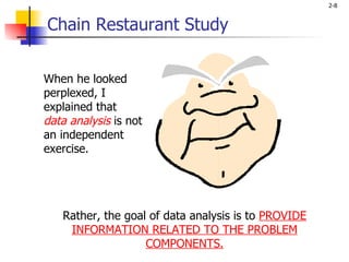 Chain Restaurant Study When he looked perplexed, I explained that  data analysis  is not an independent exercise. Rather, the goal of data analysis is to  PROVIDE INFORMATION RELATED TO THE PROBLEM COMPONENTS. 
