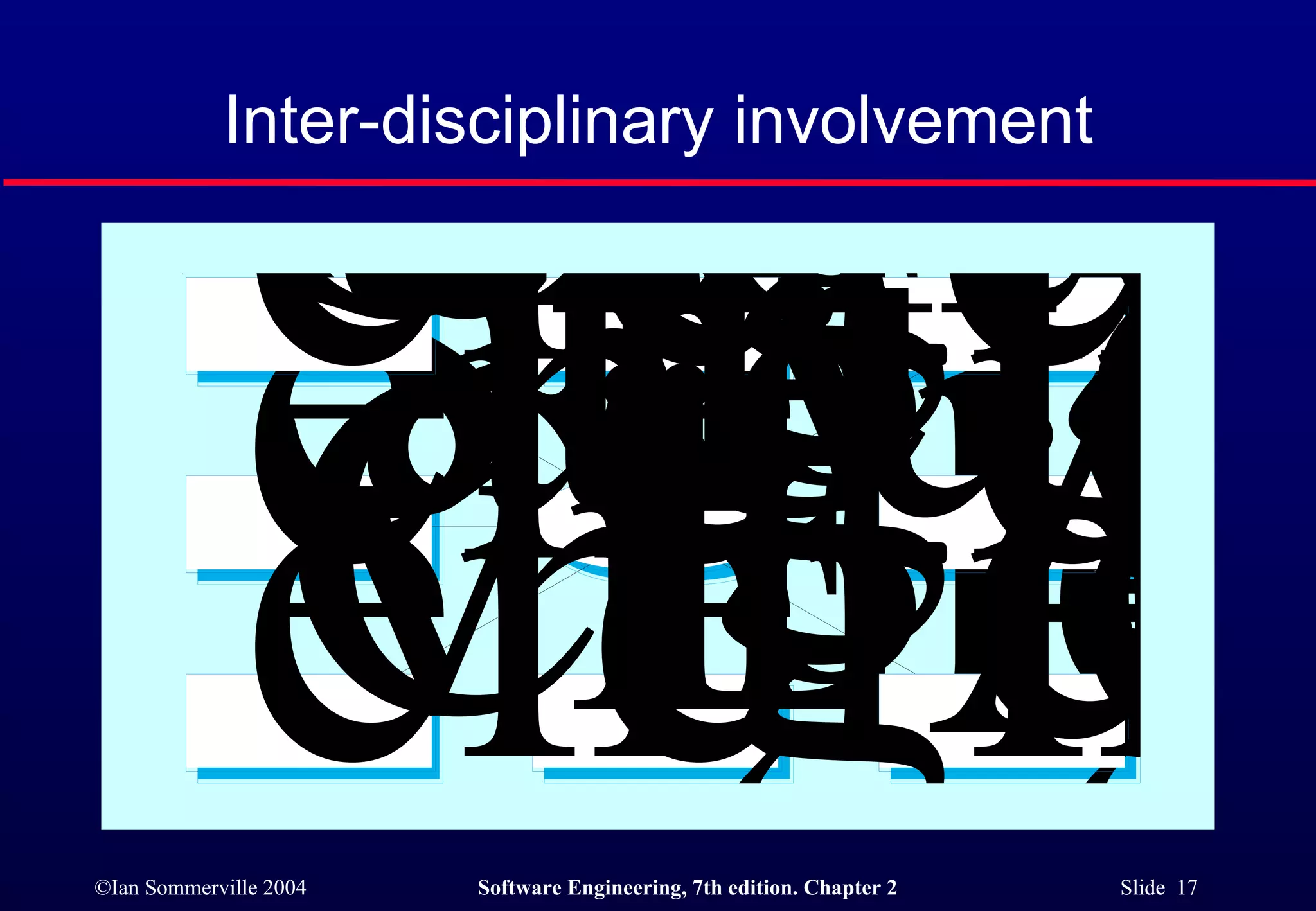 Inter-disciplinary involvement 