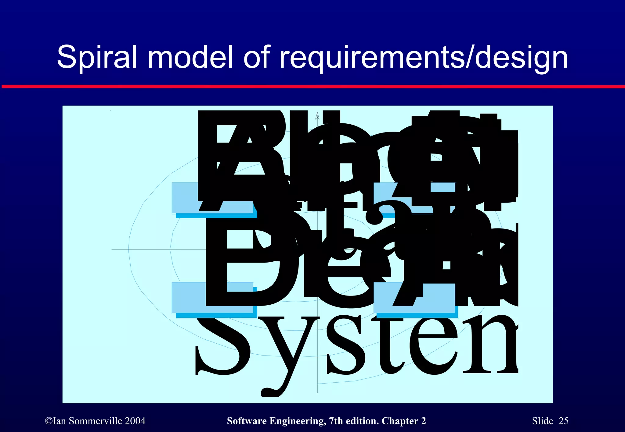 Spiral model of requirements/design 