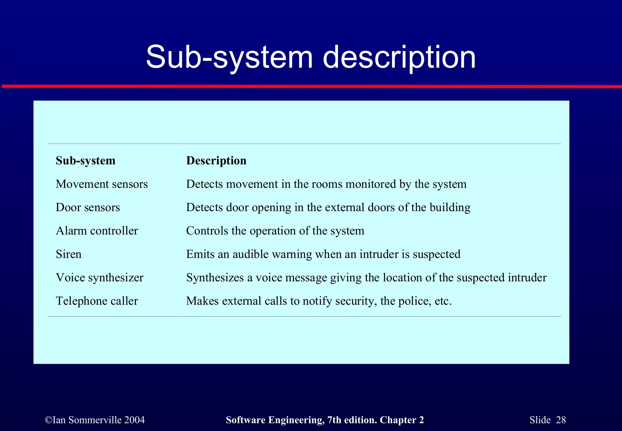 Sub-system description 