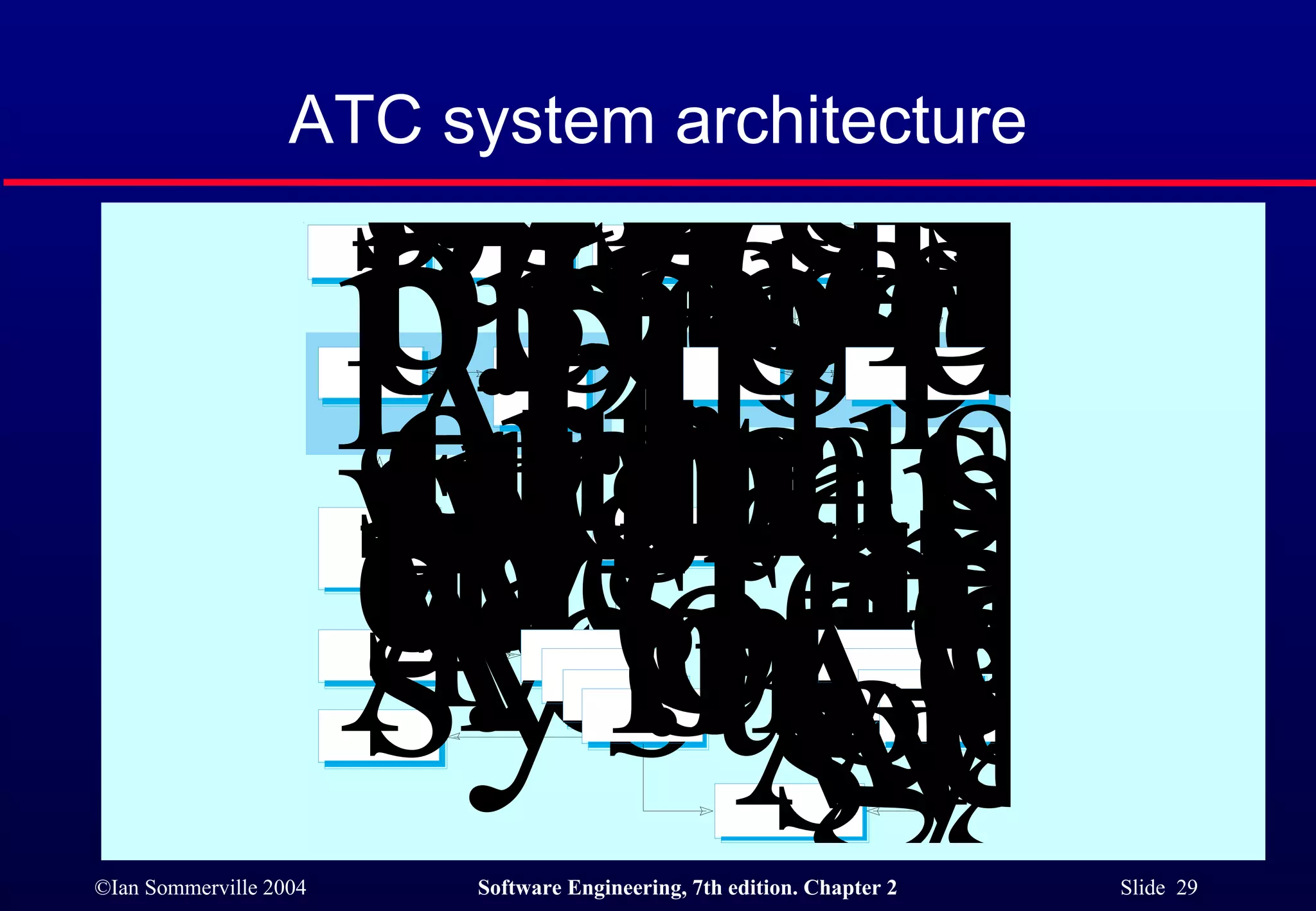 ATC system architecture 