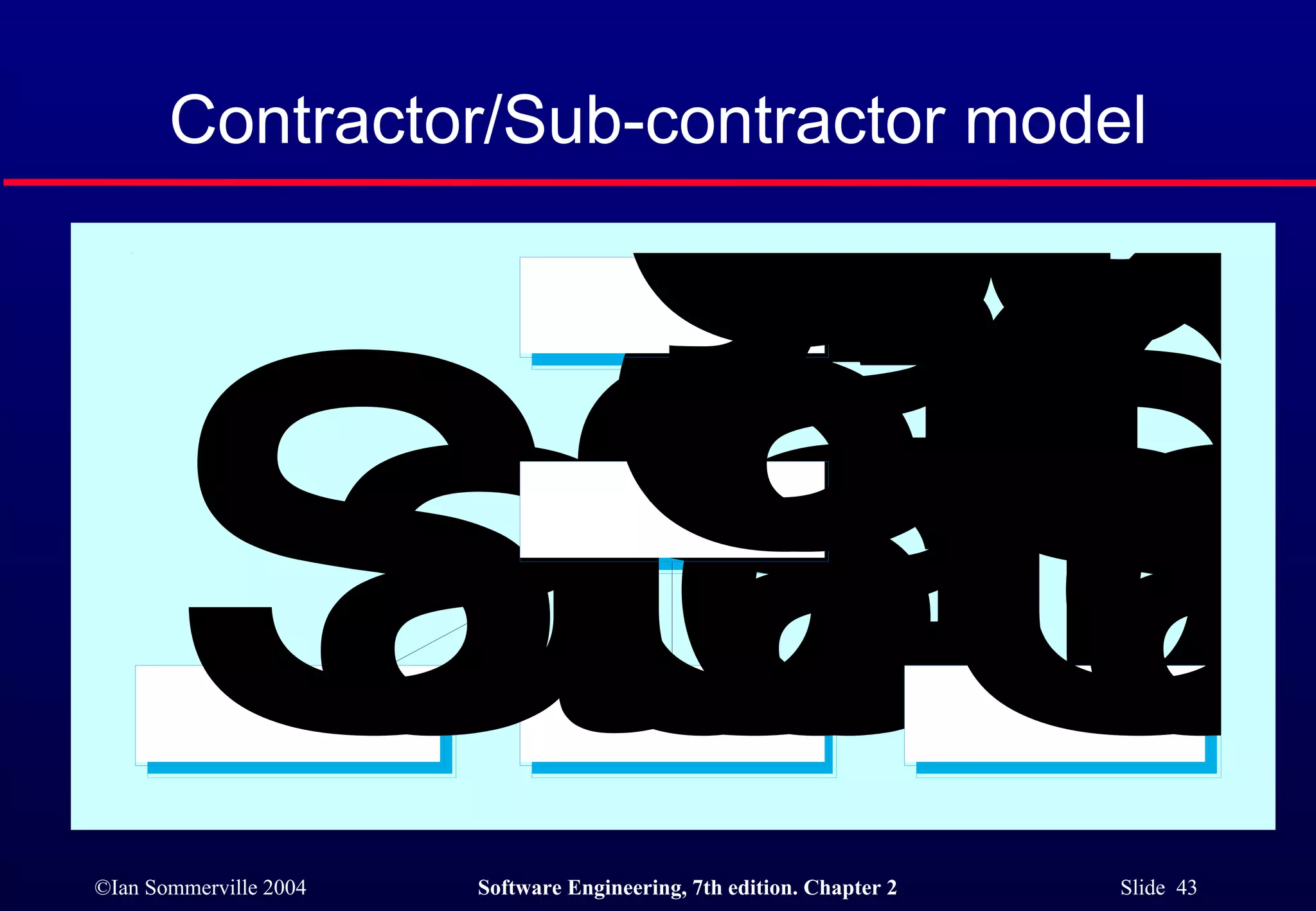 Contractor/Sub-contractor model 