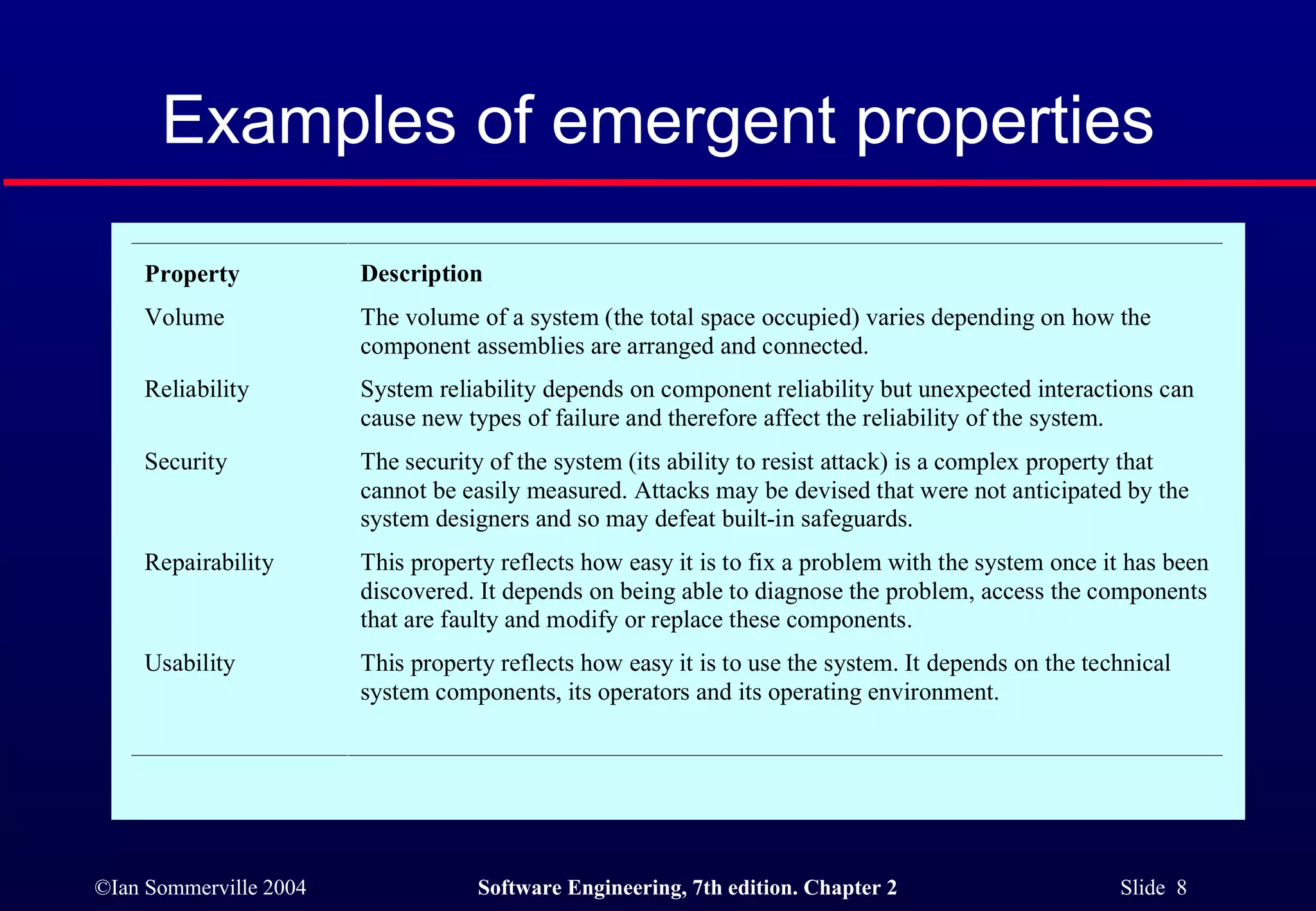 Examples of emergent properties 