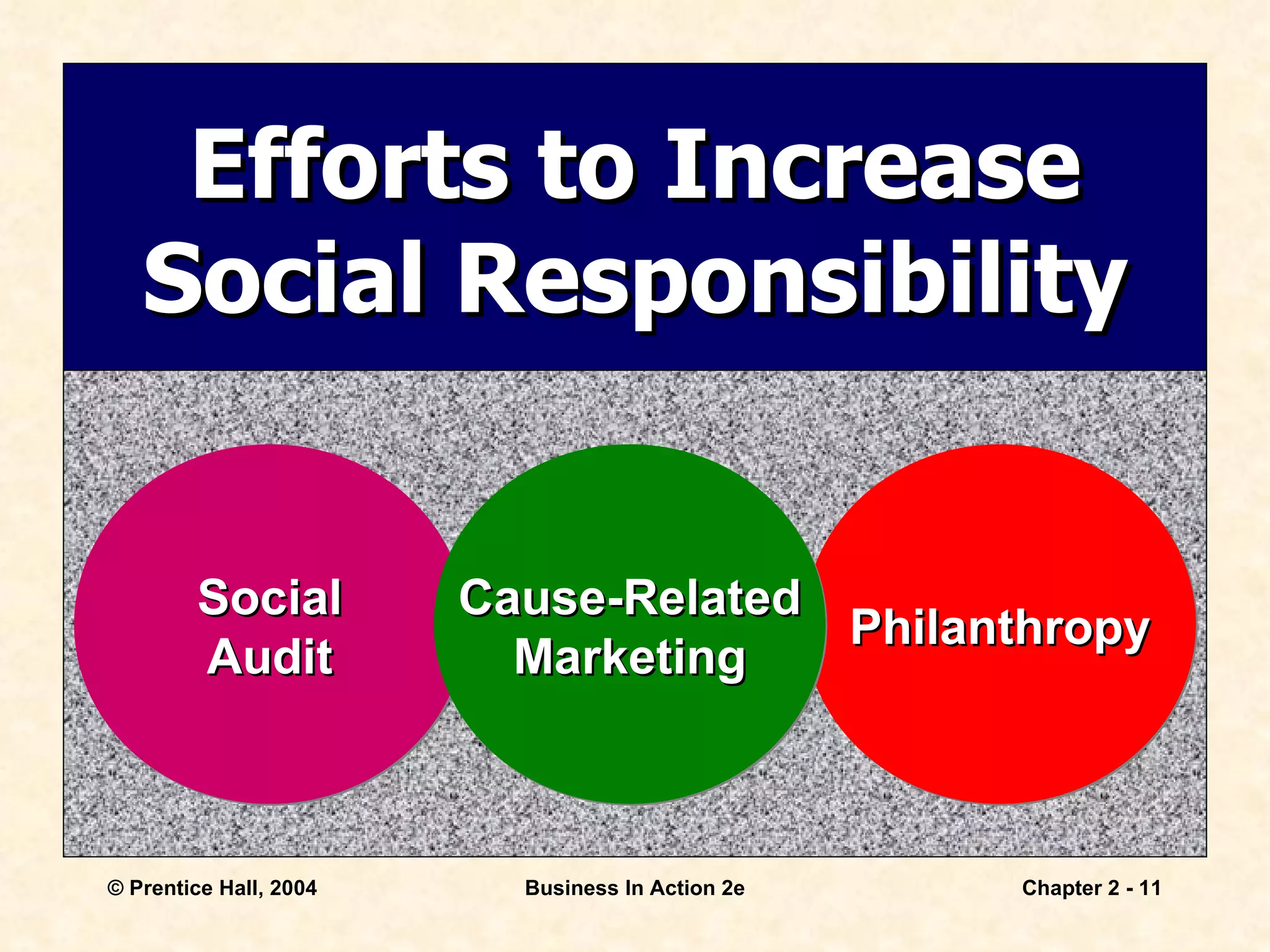 Efforts to Increase Social Responsibility Social Audit Philanthropy Cause-Related Marketing 