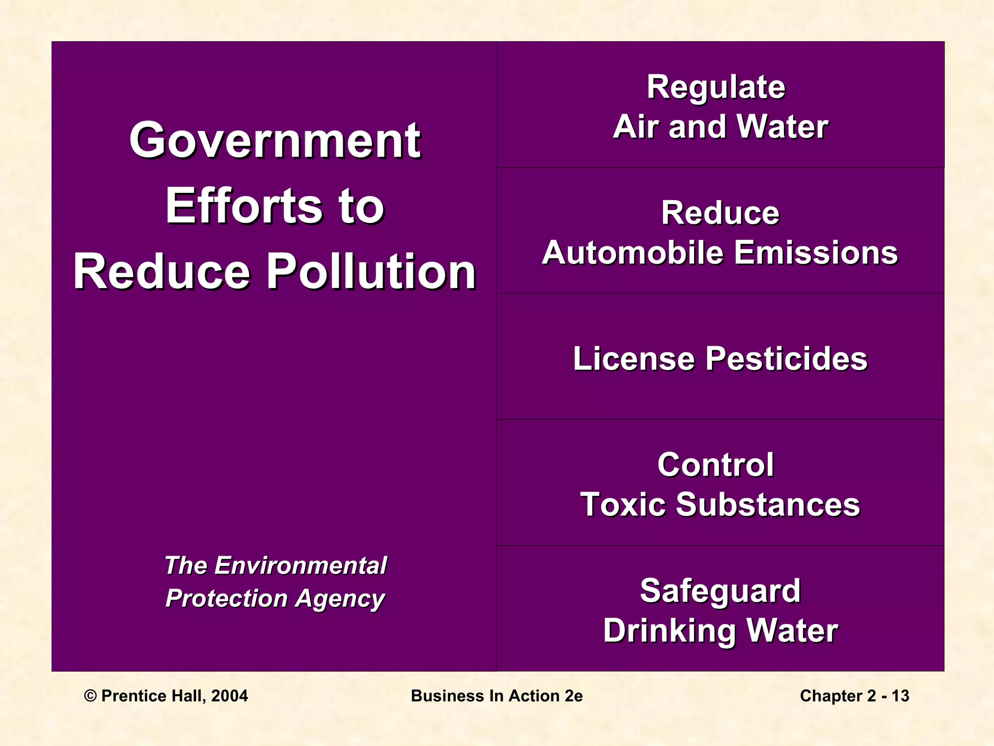Government Efforts to Reduce Pollution The Environmental Protection Agency Regulate  Air and Water Reduce Automobile Emissions License Pesticides Control  Toxic Substances Safeguard Drinking Water 