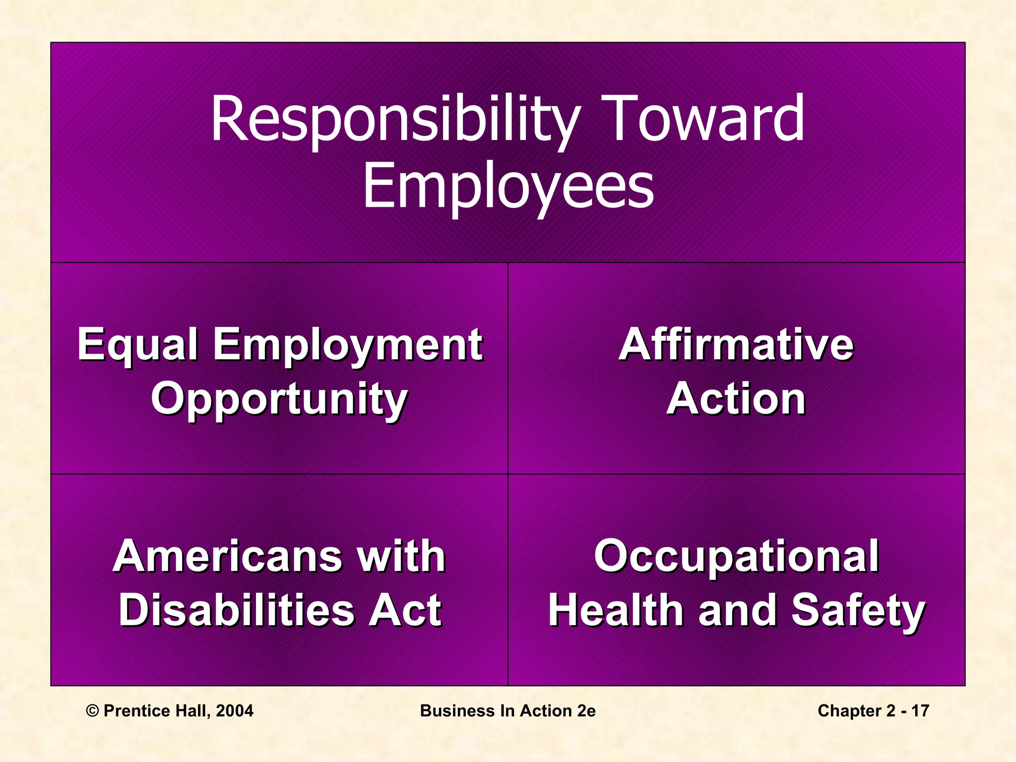Responsibility Toward Employees Equal Employment Opportunity Affirmative Action Occupational Health and Safety Americans with Disabilities Act 