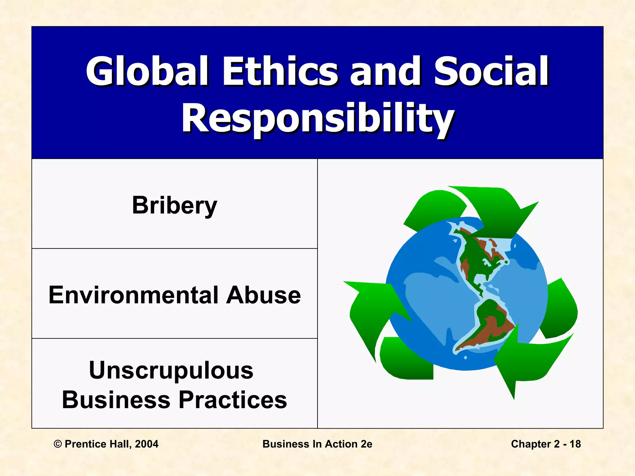 Global Ethics and Social Responsibility Bribery Environmental Abuse Unscrupulous  Business Practices 