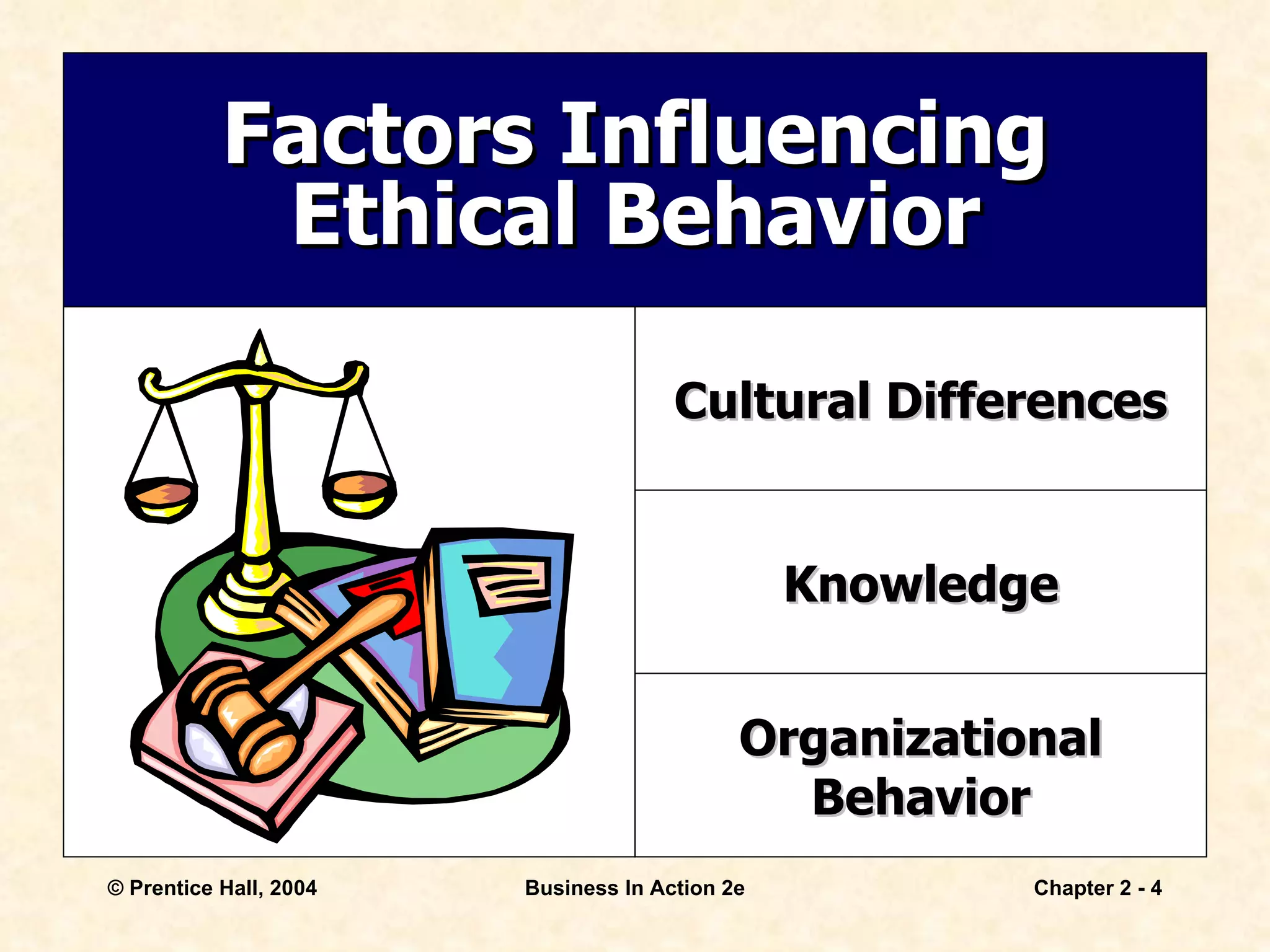 Factors Influencing Ethical Behavior Cultural Differences Knowledge Organizational Behavior 