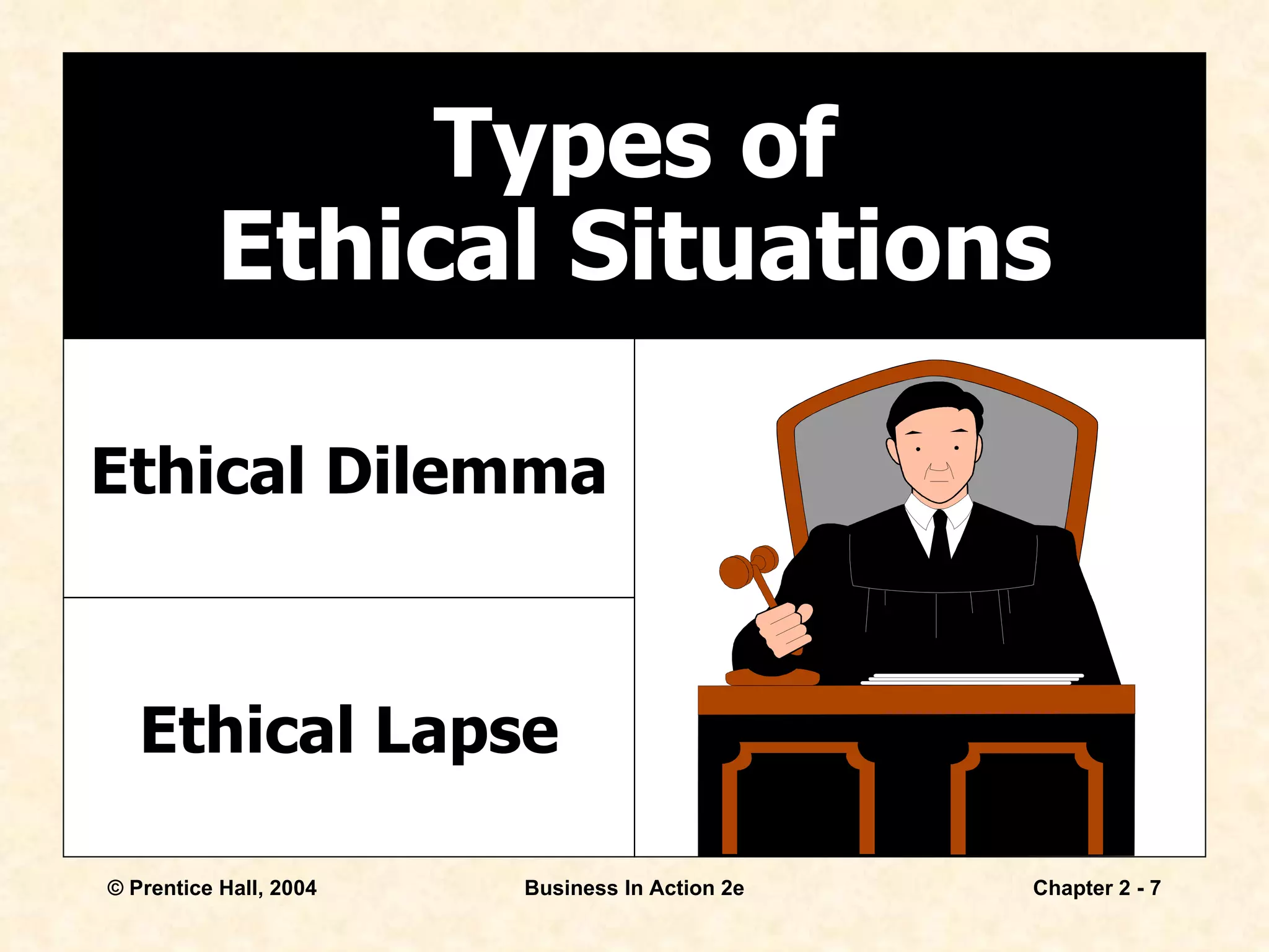 Types of Ethical Situations Ethical Dilemma Ethical Lapse 
