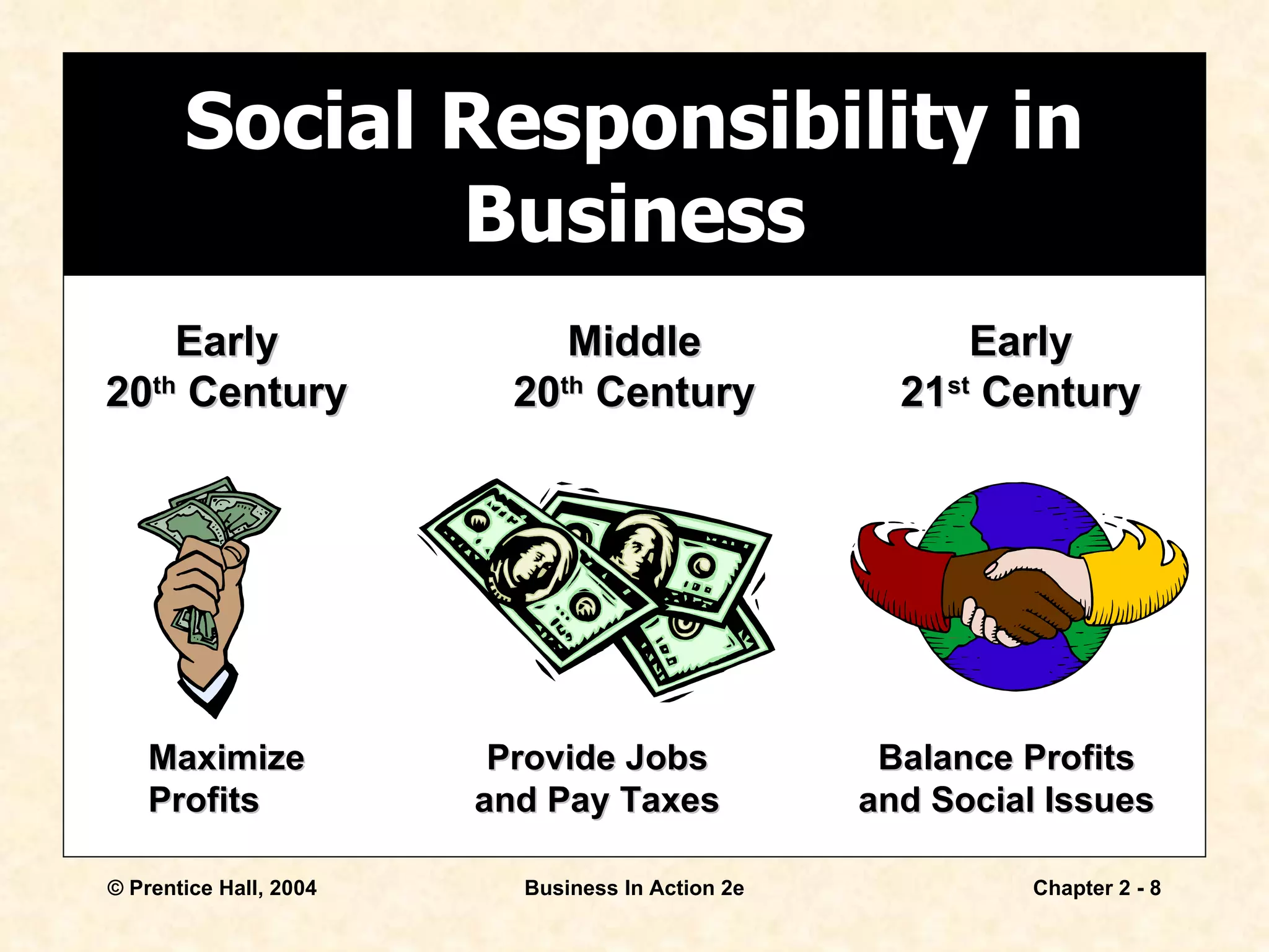 Social Responsibility in Business Early 20 th  Century Middle 20 th  Century Early 21 st  Century Maximize Profits Provide Jobs and Pay Taxes Balance Profits and Social Issues 