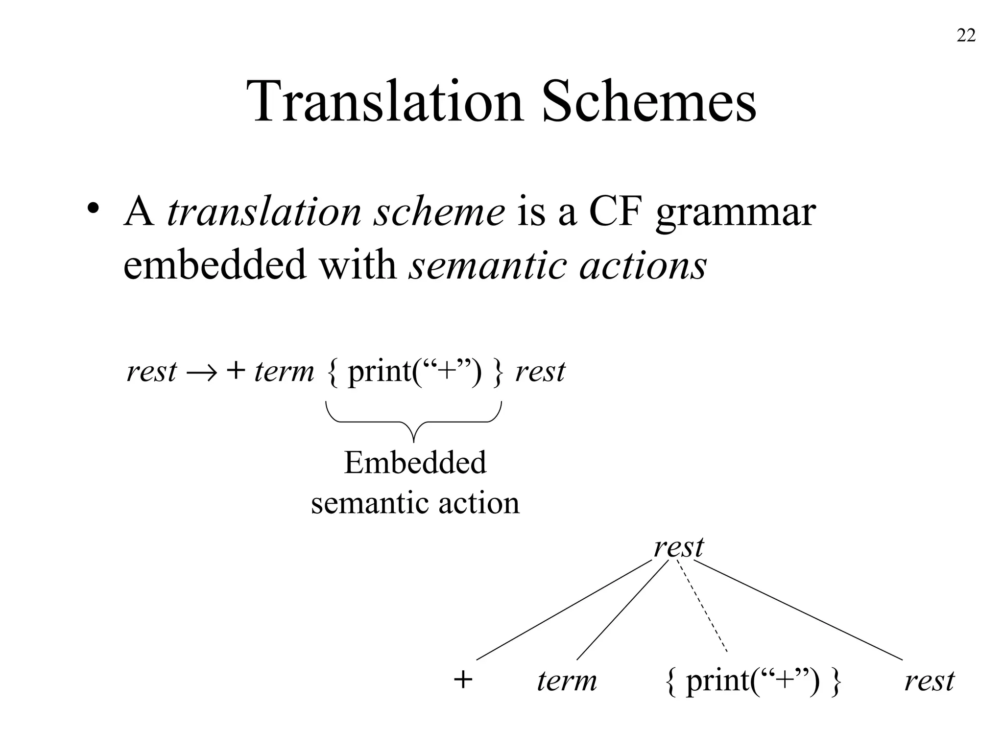 Translation Schemes A  translation scheme  is a CF grammar embedded with  semantic actions rest      +   term  { print(“+”) }  rest Embedded semantic action rest term rest + { print(“+”) } 