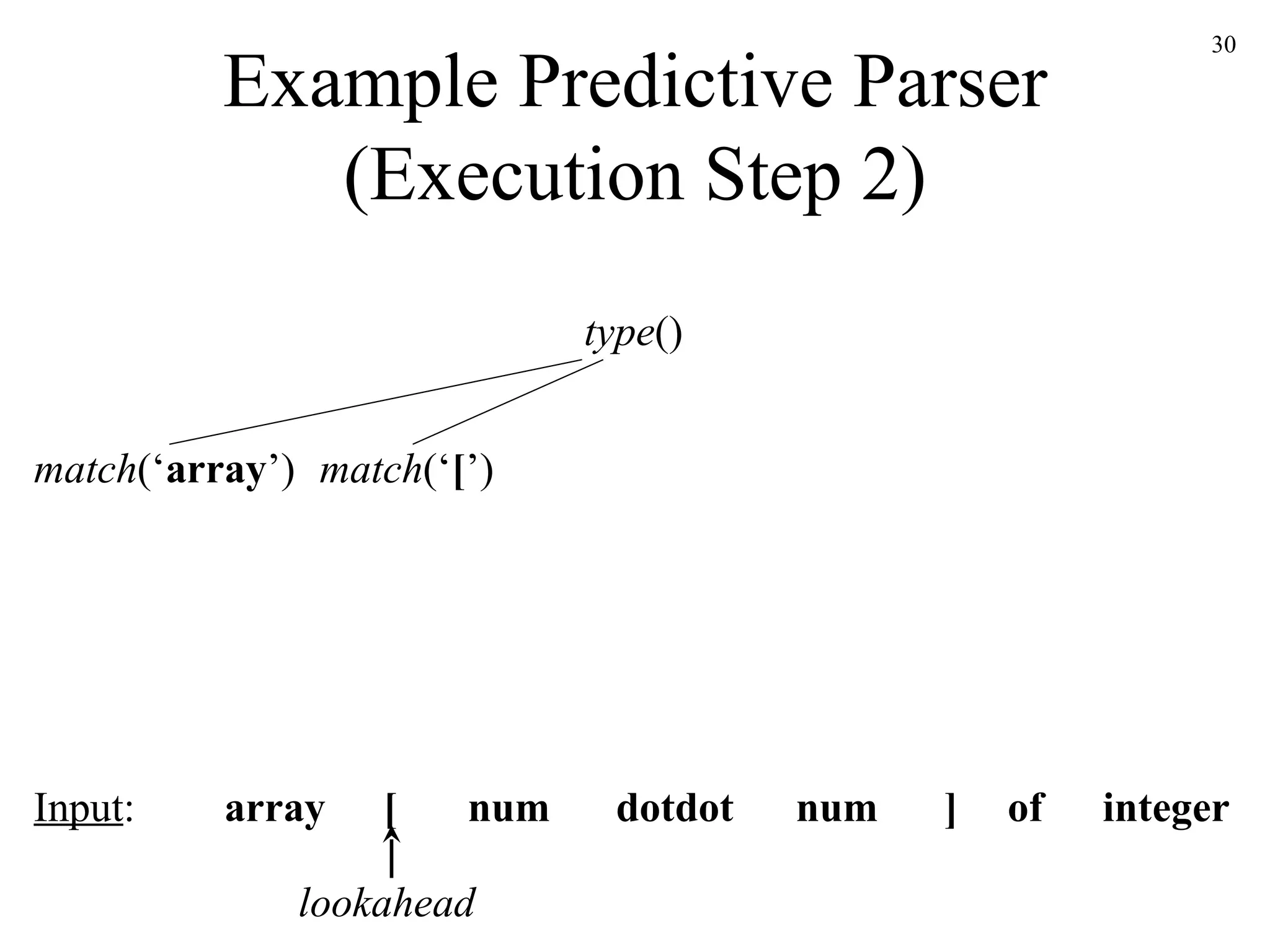 Example Predictive Parser (Execution Step 2) match (‘ array ’) array [ num num dotdot ] of integer Input : lookahead match (‘ [ ’) type () 