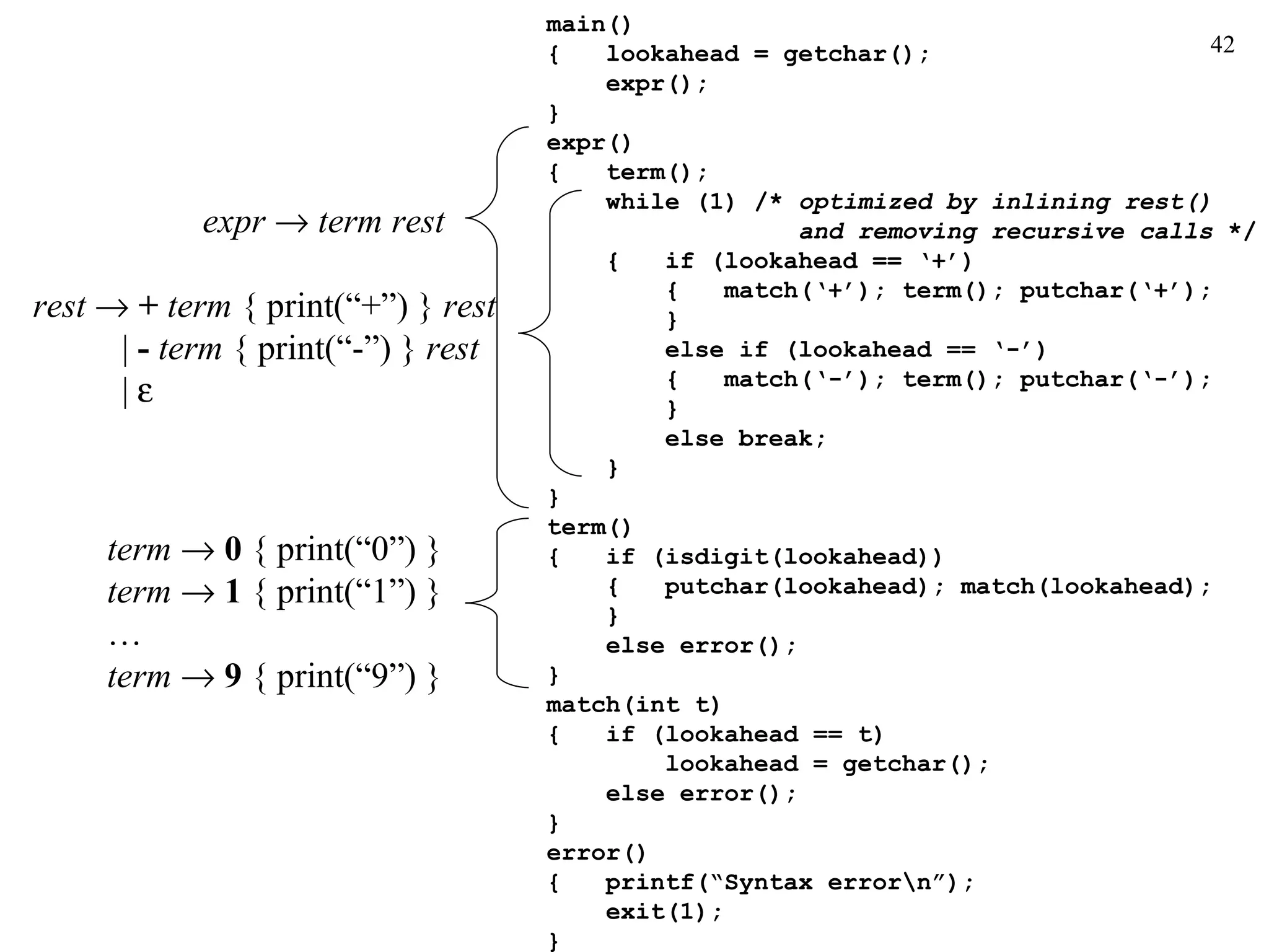 main() {  lookahead = getchar();   expr(); } expr() {  term();   while (1) /*  optimized by inlining rest()   and removing recursive calls  */   {  if (lookahead == ‘+’)   {  match(‘+’); term(); putchar(‘+’);   }   else if (lookahead == ‘-’)    {  match(‘-’); term(); putchar(‘-’);   }   else break;   } } term() {  if (isdigit(lookahead))   {  putchar(lookahead); match(lookahead);   }   else error(); } match(int t) {  if (lookahead == t)   lookahead = getchar();   else error(); } error() {  printf(“Syntax error\n”);   exit(1); } expr      term rest rest     +   term  { print(“+”) }  rest   |  -   term  { print(“-”) }  rest   |   term     0  { print(“0”) } term     1  { print(“1”) } … term     9  { print(“9”) } 