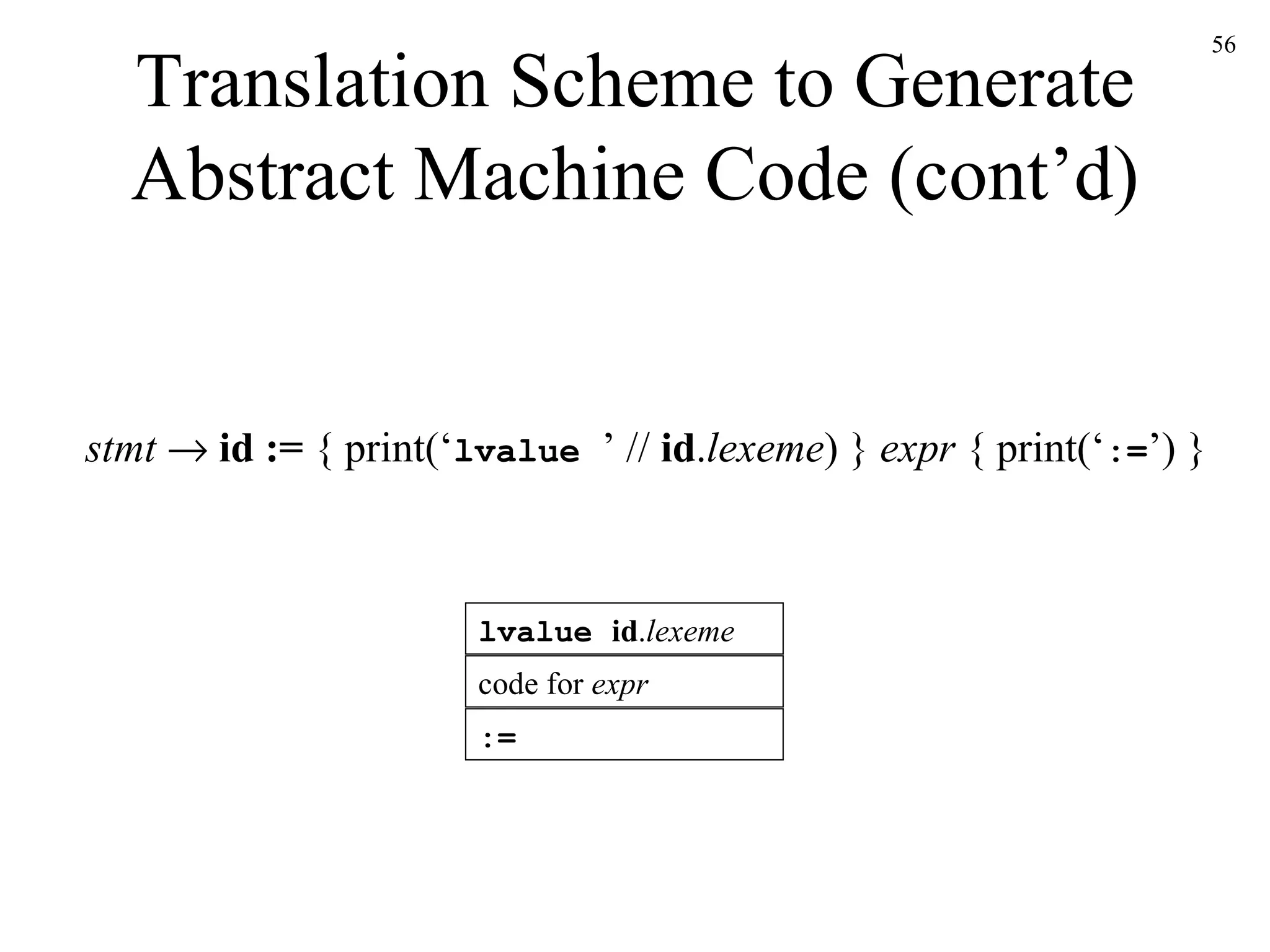 Translation Scheme to Generate Abstract Machine Code (cont’d) := stmt      id :=  { print(‘ lvalue  ’ //  id . lexeme ) }  expr  { print(‘ := ’) } code for  expr lvalue  id . lexeme 