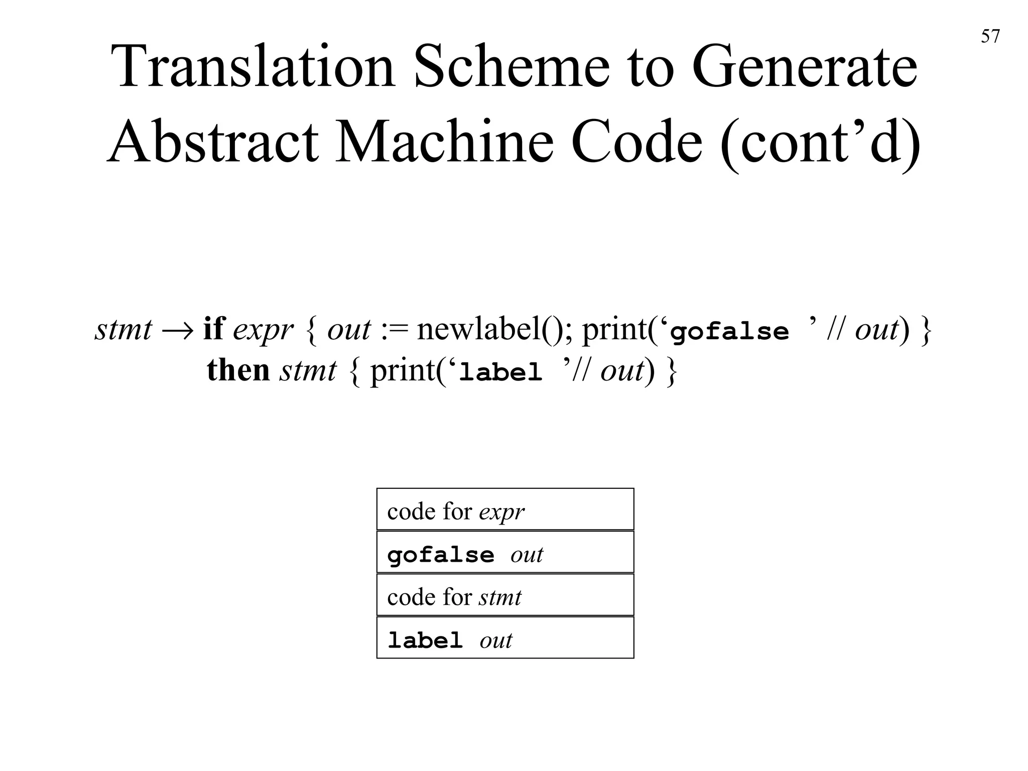 Translation Scheme to Generate Abstract Machine Code (cont’d) stmt      if  expr  {  out  := newlabel(); print(‘ gofalse  ’ //  out ) }   then   stmt  { print(‘ label  ’//  out ) } label  out code for  expr gofalse  out code for  stmt 