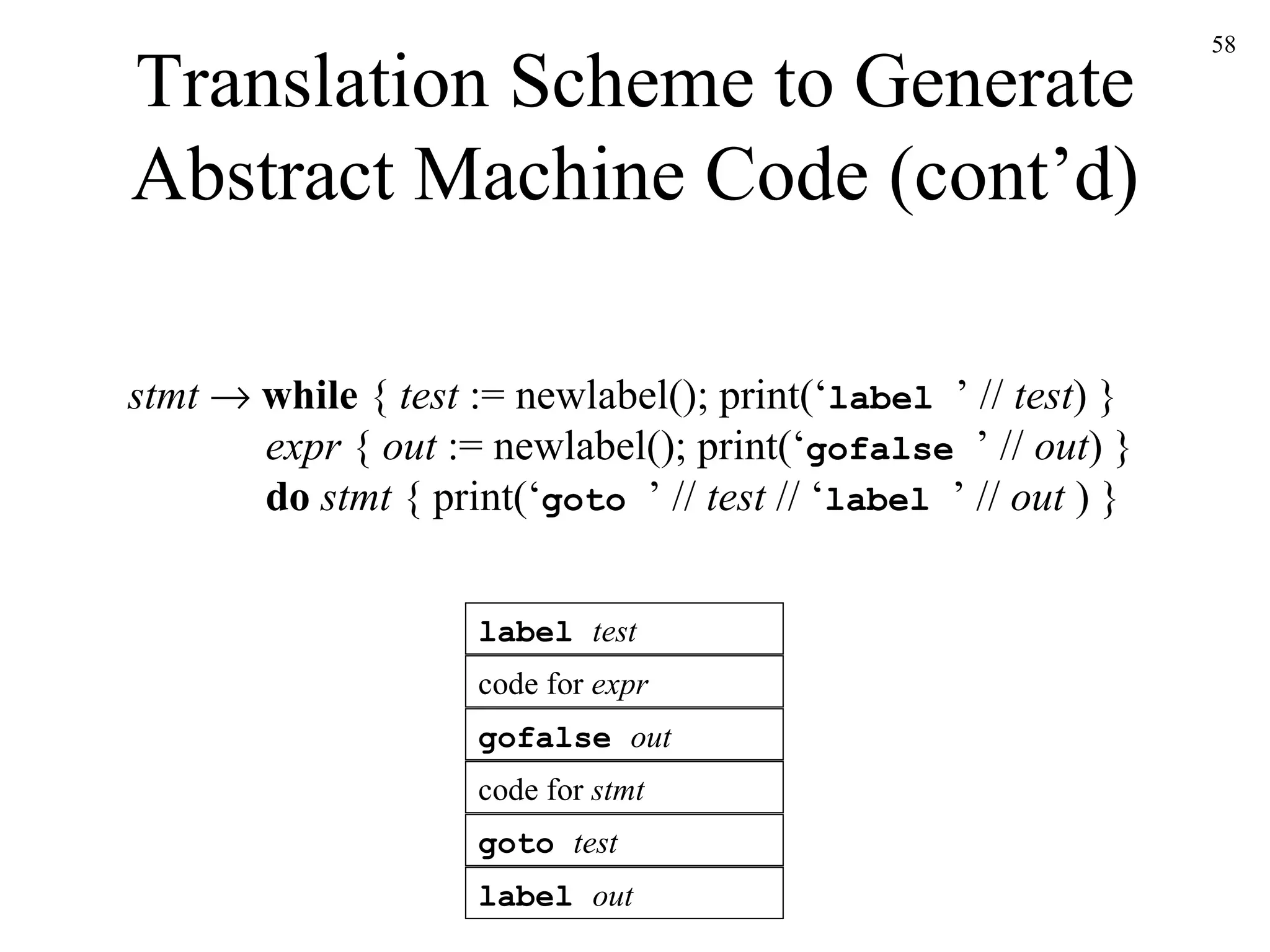 Translation Scheme to Generate Abstract Machine Code (cont’d) stmt      while  {  test  := newlabel(); print(‘ label  ’ //  test ) }   expr  {  out  := newlabel(); print(‘ gofalse  ’ //  out ) }   do  stmt  { print(‘ goto  ’ //  test  // ‘ label  ’ //  out  ) } goto  test code for  expr gofalse  out code for  stmt label  test label  out 