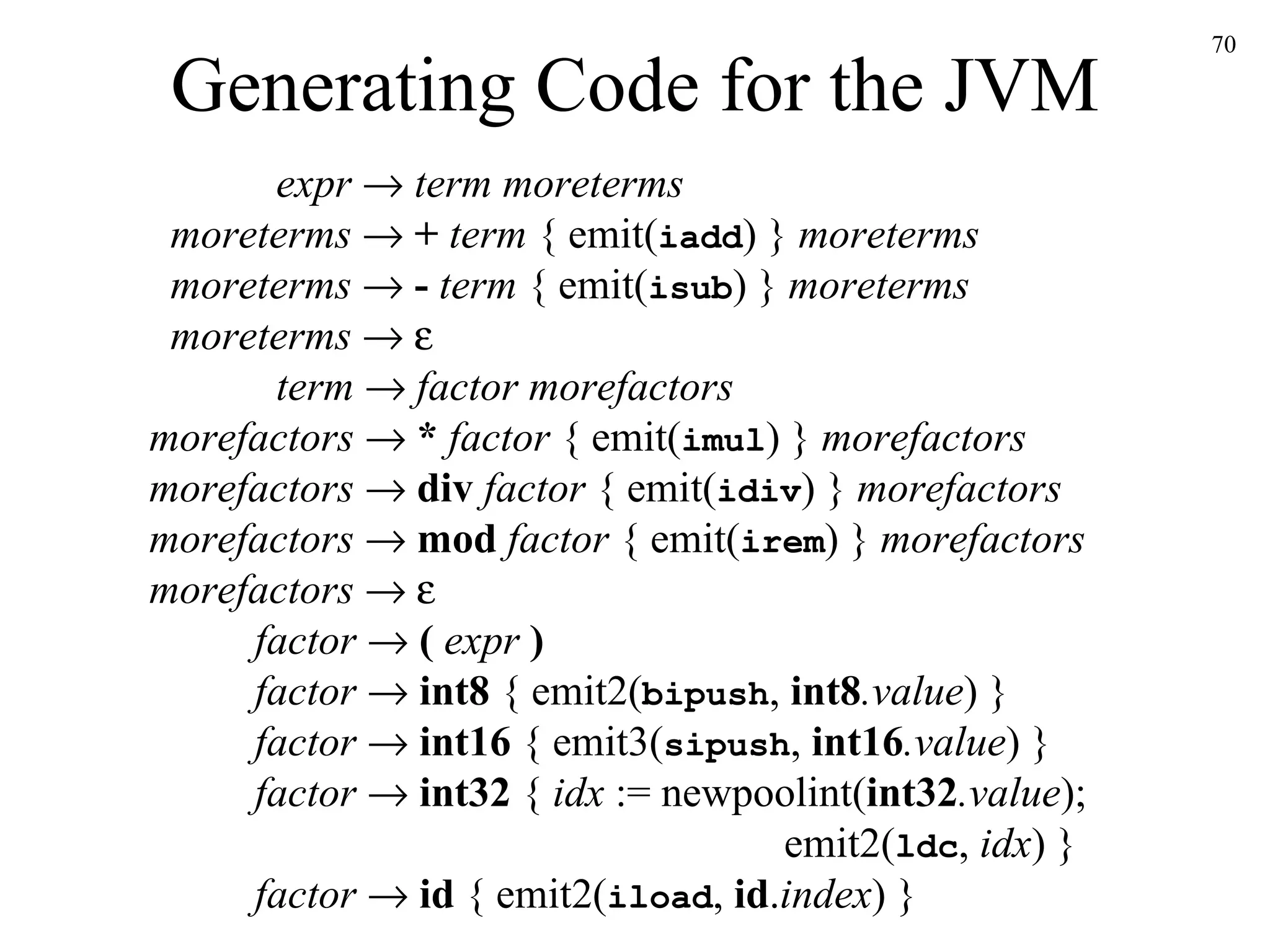 Generating Code for the JVM expr      term moreterms   moreterms      +  term  { emit( iadd ) }  moreterms   moreterms      -  term  { emit( isub ) }  moreterms   moreterms         term      factor morefactors morefactors      *  factor  { emit( imul ) }  morefactors morefactors      div  factor  { emit( idiv ) }  morefactors morefactors      mod  factor  { emit( irem ) }  morefactors morefactors         factor      (  expr  )     factor      int8  { emit2( bipush ,  int8 .value )   }   factor      int16  { emit3( sipush ,  int16 .value )   }   factor      int32  {  idx  := newpoolint( int32 .value );   emit2( ldc ,  idx )   }   factor      id  { emit2( iload ,  id . index )   } 