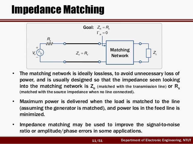 RF Circuit Design - [Ch2-1] Resonator and Impedance Matching